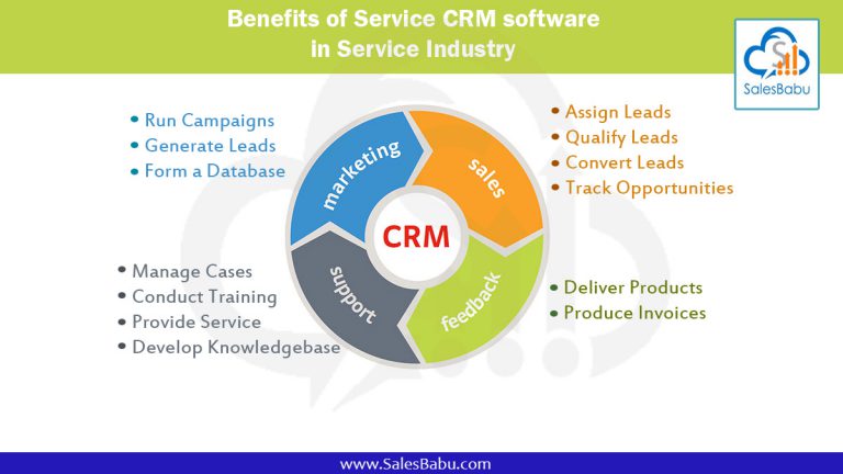 Benefits of Using CRM Software: