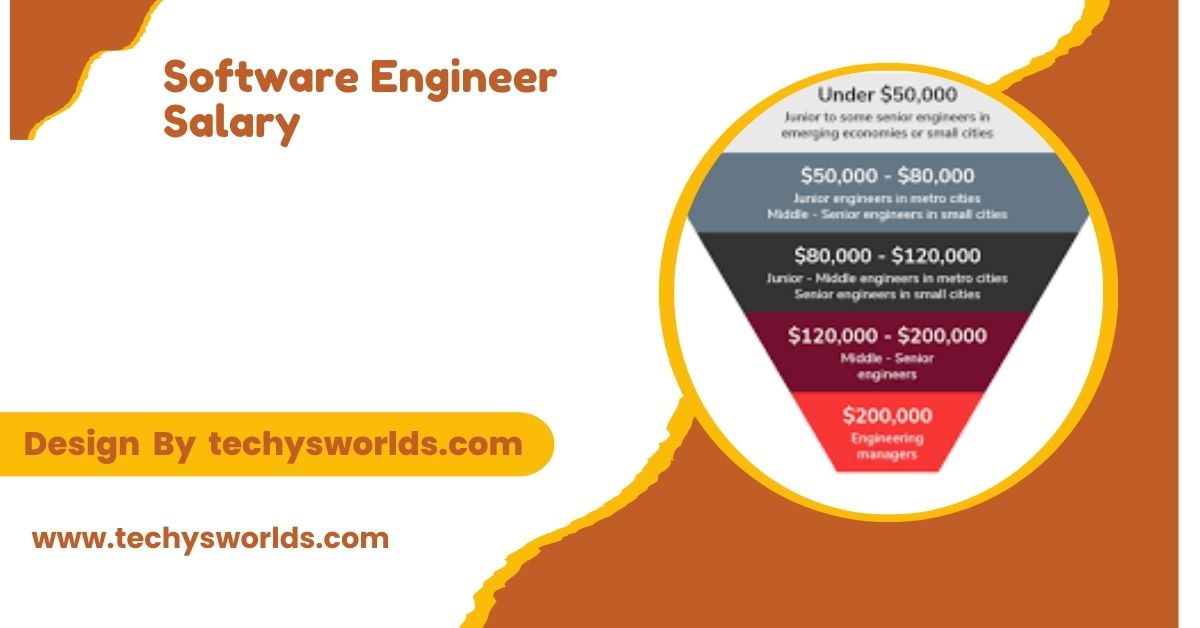 Software Engineer Salary – A Detailed Guide!