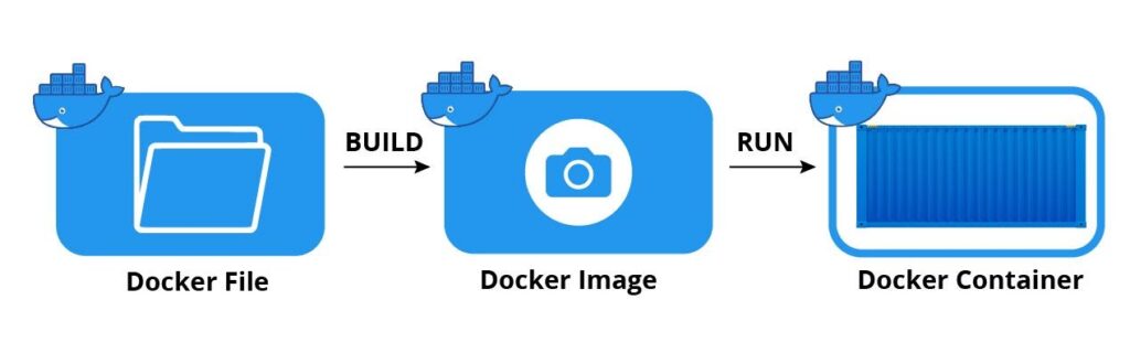 Run the Docker Container: