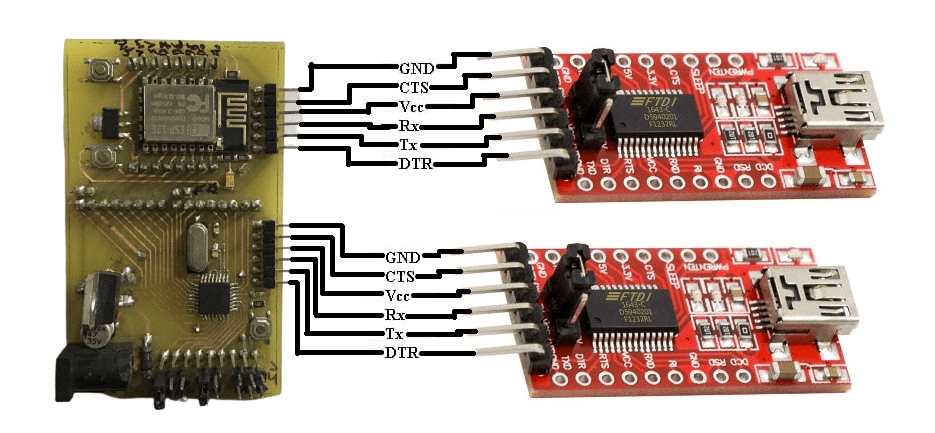 FTDI Device: