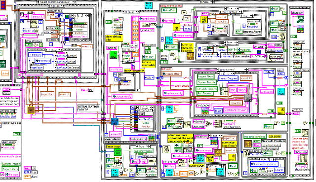 What is LabVIEW Software?