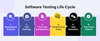 Understanding Fast Software Test Cases: